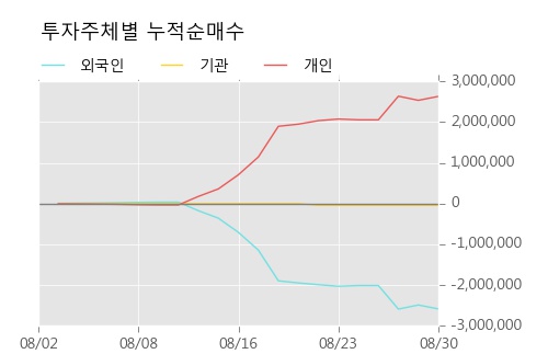 [한경로보뉴스] '차이나그레이트' 10% 이상 상승, 주가 상승 중, 단기간 골든크로스 형성