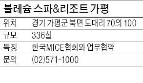 블레슘 스파&리조트 가평, MICE협회 연수원으로 지정