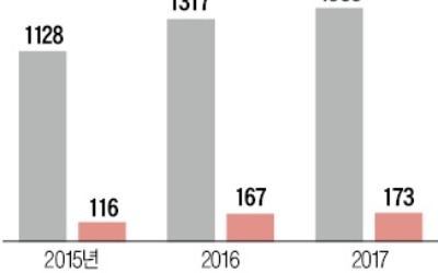 [마켓인사이트] 국내 최대 오프라인 입시학원 매물로… 사모펀드 티스톤, 타임교육 매각한다