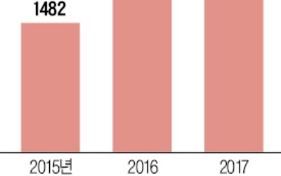 폭염 속 무·배춧값 급등에 '여름 김장' 대신 포장김치