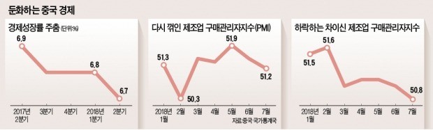 경기 둔화에 충격받은 시진핑… '부양책 종합선물세트' 쏟아낸다