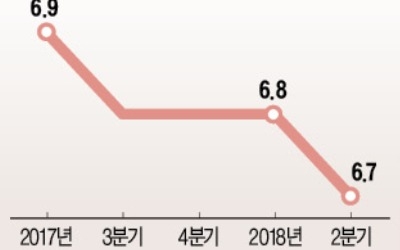 경기 둔화에 충격받은 시진핑… '부양책 종합선물세트' 쏟아낸다