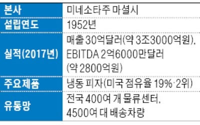 [마켓인사이트] CJ그룹, '2兆 대어' 美 슈완스 인수 위해 JKL파트너스 손잡았다