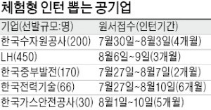 [취업 단신] 캠코, 전문경력직 10명 공채 등 