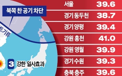 요동치는 제트기류가 '불덩이 한반도' 만들었다