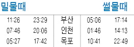 2일 날씨 : 대체로 맑음