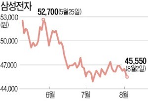 다시 불거진 무역전쟁 불안… 코스피 2270으로 '털썩'