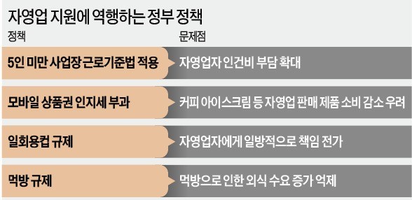 "살 길 열어줘도 모자랄 판에… '근로기준법 족쇄'까지 채우나"