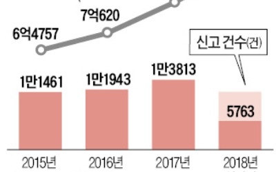 서울 단독주택 2년간 年 15% 이상 올라