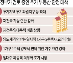 뛰는 서울 집값 정조준… 국토부 '추가 규제' 경고