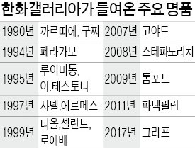 '대박 명품 감별사' 갤러리아百, 佛 포레르빠쥬 1호 매장 연다