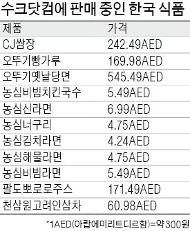 ‘중동의 아마존’ 수크닷컴에 마련된 K브랜드숍.
 