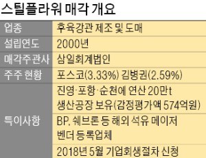 [마켓인사이트] M&A시장에 나온 스틸플라워… 철강업체들 벌써 '군침'