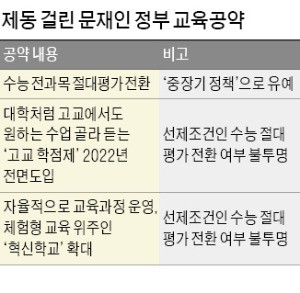 문재인 정부 교육공약, 줄줄이 후퇴할 듯