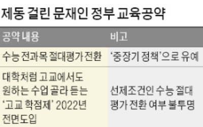 문재인 정부 교육공약, 줄줄이 후퇴할 듯