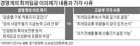 '재심의 거부'에 분노한 소상공인 "생존저항 하겠다"