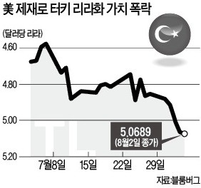 '美와 갈등' 꽁 머니 카지노 화폐가치 역대 최저