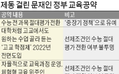 교총 "대입개편 결정 존중"… 전교조 "절대평가 확대 안하나" 반발