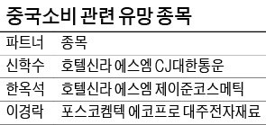 '중국 규제리스크' 완화 기대감 '솔~솔'… 면세점·화장품·전기차 배터리株 '방긋'