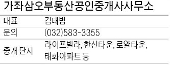 [얼마집] 가좌라이프빌라구역 '로얄타운'… 전용 50㎡ 1억4000만원