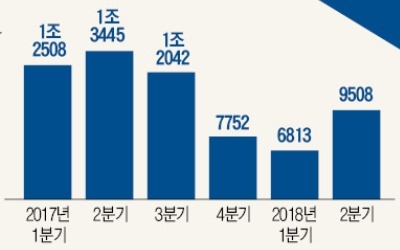 도요타, 사상최대 순이익 냈는데… 현대車는 원高·재고에 발목 잡혀