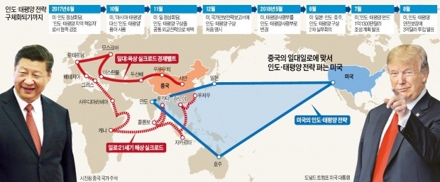 [글로벌 리포트] 트럼프의 '다이아몬드 안보동맹'… 일본·인도·호주 손잡고 '中 포위'