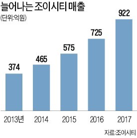 박영호 조이시티 대표 "게임매출 85% 해외서… 남미·유럽 본격 공략"