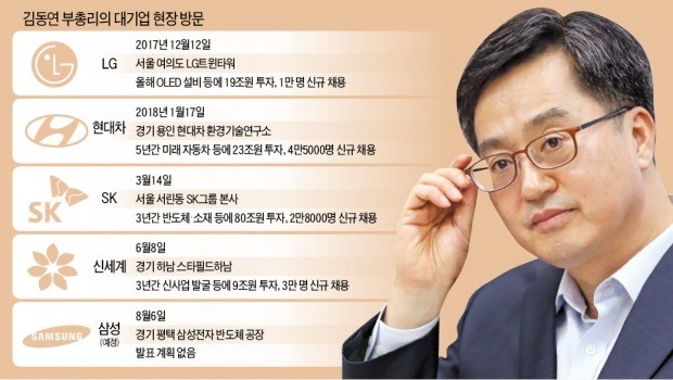 김동연 경제부총리-장하성 청와대 정책실장 갈등 2라운드… 이번엔 '투자 구걸' 논란