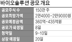 세포치료제 업체 바이오솔루션 공모 청약