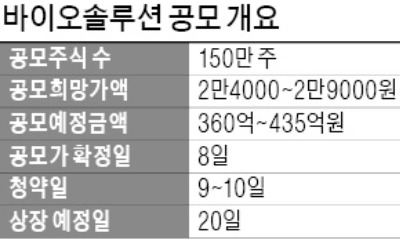 세포치료제 업체 바이오솔루션 공모 청약