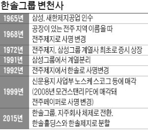 [마켓인사이트] 한솔그룹, M&A로 '제지名家' 위상 회복할까