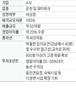 年 매출 50억 워터파크 운영사 매물로