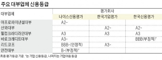 低신용자 이자 깎아주고… 위기 맞은 대부업체