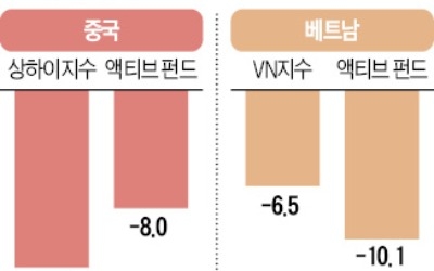 中은 액티브, 베트남은 패시브 '선방'