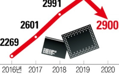 '반도체 심장論' 내세운 시진핑 "2025년까지 자급률 70% 달성"