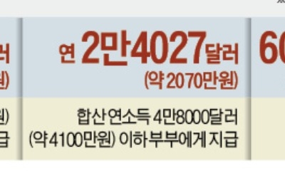 핀란드 이어 캐나다도 '기본소득 실험' 포기