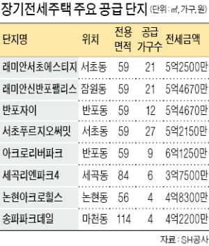 강남서 최대 20년 반값으로… "장기전세 청약 하세요"