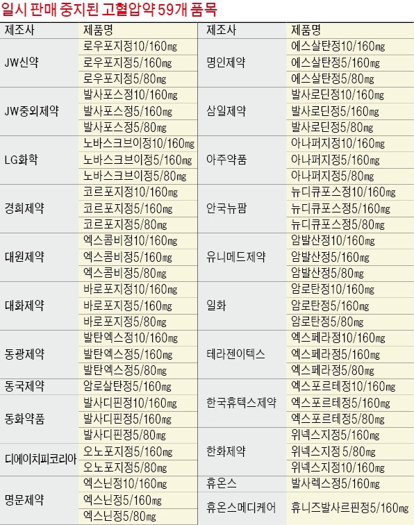 "힘들게 재처방 받았는데 또…" 고혈압 환자만 속탄다