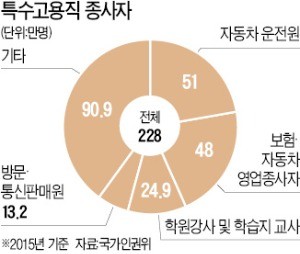 보험설계사·캐디 '고용보험 의무화' 논란