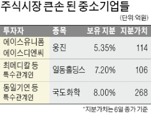 [마켓인사이트] 웅진·일동홀딩스·국도화학… '투자 고수' 中企 사장님들은 왜 이 종목을 샀을까