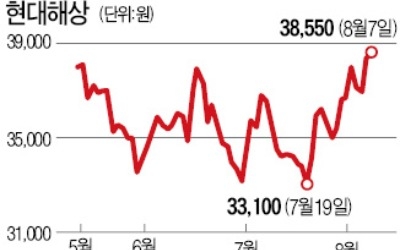 [마켓인사이트] 현대해상, 영구채 5000억 발행한다