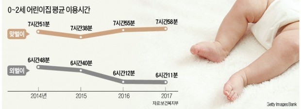 '맞춤보육' 2년 만에 폐기… 다시 '무상보육' 확대하겠다는 정부