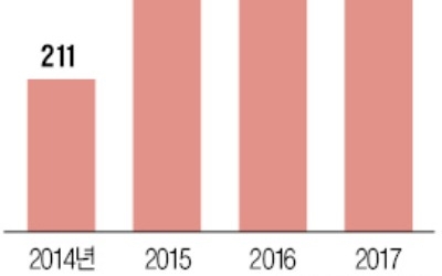 '부산 금융허브' 모습 갖춰가는 문현금융단지