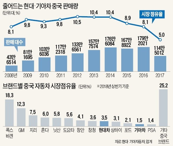 싼타페 베끼던 중국車… 벤츠·볼보 품고 글로벌 시장 '파상공세'