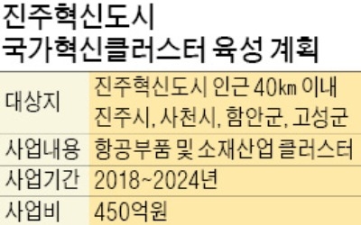 '항공산업 R&D 거점' 되는 경남 진주혁신도시