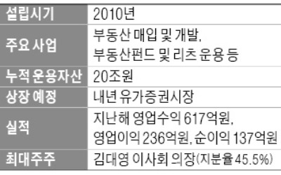 [마켓인사이트] 이지스, 자산운용사 첫 상장 나선다