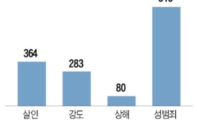 "국민참여재판 여부 묻지 않은 재판은 무효"… 법원에도 '미란다 원칙' 있었네!