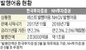 [마켓인사이트] 한투·NH證, 투자 경쟁 불붙었다