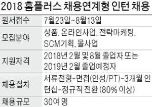 "현직 선배와 '치맥' 먹으며 입사 상담"… 홈플러스, 취준생 300명과 '감성캠핑'