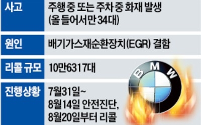 BMW '운행정지 명령' 꺼내든 정부